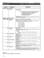 Page 182STRATAGY 4/6/24 INSTALLATION AND MAINTENANCE MANUAL SEPTEMBER 1994 
TOKEN 1 FUNCTION 1 
Defined Tokens (continued) 
DEFINITION 
{ } Input file. Syntax: {We} 
Where: 
file File name that represents an ASCII text file containing 
valid Stratagy tokens. Any valid DOS file name. Use 
two backslashes \ to signify one backslash \. 
For example, to specify the file name 
C:\STRATAGY\NEW.TXT, use 
C:\\STRATAGY\\NEW.TXT. 
Replaced Tokens (continued) 
%Bl - 
%B6 Board serial 
number. Description: The { } token...