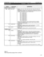 Page 183STRATAGY 4/6/24 INSTALLATION AND MAINTENANCE MANUAL SEPTEMBER 1994 
TOKEN 
( FUNCTION 1 
Replaced Tokens (continued) 
DEFINITION 
%SO - 
%S9 Store value. Syntax: %SO, %Sl, %S2, %S3, %S4, %S5, %S6, %S7, %S8, %S9 
Description: Stratagy has ten storage tokens (variables) that allow you 
to input, modify, retrieve, and output values. Upon each new call, all the 
variables are initialized to null (no defined value). 
%SO storage token 0 
%Sl storage token 1 
%S2 storage token 2 
%S3 storage token 3 
%S4...