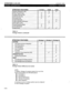 Page 27STRATAGY 4/6/24 AUGUST 1994 
Table 4-l 
Stratagy Features (continued) USER 
Table 4-2 
Stratagy Feature Differences by System 
NOTE: 
In addition, Stratagy 24 systems support four out of five 
serial communication port (RS-232) options: 
W Fax Modem 1 
n Fax Modem 2 
n Remote Maintenance 
n IVR Host Connectivity 
H SMDI Integration 
A maximum of up to 4 of these options may be configured 
for each Stratagy 24 system. .: 
, 
4-l 4  