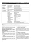 Page 44STRATAGY 4/6/24 INSTALLATION AND MAINTENANCE MANUAL SEPTEMBER 1994 
‘ 
Environmental 
Conditions 
Electrical 
Requirements 
(AC Input) Operating Temperature 39.2”F to 104°F (4°C to 40°C) 
Storage Temperature 104°F to 140°F (-40°C to 60°C) 
Operating Humidity 
20% to 80% (non-condensing) 
Stratagy 4, 6 or 24 115 VAC, at 6 amps (50/60 Hz) 
230 VAC at 3.5 amps (50/60 Hz) 
Monitor 
115 or 230 VAC at 0.5 amps (50/60 Hz) 
(Provide host system with 15 A circuit breaker and dedicated circuit) 
Heat Dissipation...