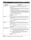 Page 70STRATAGY 4/6/24 INSTALLATION AND MAINTENANCE MANUAL 
SEPTEMBER 1994 
PARAMETER 
guest-defaults 
DESCRIPTION 
User ID to use for the default values when creating a new guest User ID. The field 
values in the default guest User ID are copied into a guest User ID upon 
initialization. Note: 
n Not all fields are copied. Comment, Extension, and Directory Name fields are 
initialized separately. If a Security Code is defined, it uses it as the default instead 
of using the User ID as the default. 
H All...