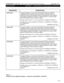 Page 78STRATAGY 4/6/24 INSTALLATION AND MAINTENANCE MANUAL SEPTEMBER 1994 
PARAMETER 
serial-port1 
DESCRIPTION 
In order for Stratagy to communicate with peripheral devices connected to 
COM/RS232 ports, it needs to know which ports are connected. There is a 
mapping from the port that Stratagy knows to the physical port on the computer. 
This mapping is defined by this option. To define serial port 1 as active, simply 
define the COM port where it should be mapped. 
serial-port2 Example: Set this option to 1...