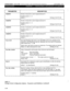 Page 79STRATAGY 4/6/24 INSTALLATION AND MAINTENANCE MANUAL SEPTEMBER 1994 
, 
PARAMETER 
stopbitsl 
stopbits 
stopbits 
stopbits 
fax-dl-init 
fax-flow-control 
fax-id 
fax-max-retries 
DESCRIPTION 
Number of stop bits to use for logical serial port 1. 
Possible values: 0, 1, 2 
Default: 1 Stratagy 6 and 24 only. 
Number of stop bits to use for logical serial port 2. 
Possible values: 0, 1, 2 
Default: 1 Stratagy 6 and 24 only. 
Number of stop bits to use for logical serial port 3. 
Possible values: 0, 1, 2...