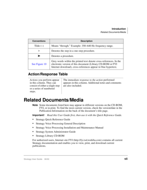 Page 11Introduction
Related Documents/Media
Stratagy User Guide    06/02vii
Action/Response Table
Related Documents/Media
NoteSome documents listed here may appear in different versions on the CD-ROM, 
FYI, or in print. To find the most current version, check the version/date in the 
Publication Information on the back of the document’s title page.
Important!Read this User Guide first, then use it with the Quick Reference Guide.
Stratagy Quick Reference Guide
Stratagy Voice Processing General Description...