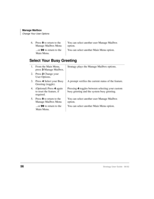 Page 68Manage Mailbox
Change Your User Options
56Stratagy User Guide   06/02
Select Your Busy Greeting
6. Press 
 to return to the 
Manage Mailbox MenuYou can select another user Manage Mailbox 
option.
...or 

to return to the 
Main Menu.You can select another Main Menu option.
1. From the Main Menu, 
press 
Manage Mailbox.Stratagy plays the Manage Mailbox options.
2. Press 
Change your 
User Options.
3. Press
Select your Busy 
Greeting (toggle).A prompt verifies the current status of the feature.
4....