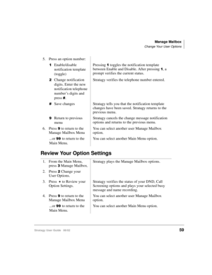 Page 71Manage Mailbox
Change Your User Options
Stratagy User Guide   06/0259
Review Your Option Settings
5. Press an option number:

Enable/disable 
notification template 
(toggle)Pressing 
 toggles the notification template 
between Enable and Disable. After pressing 

, a 
prompt verifies the current status.
Change notification 
digits. Enter the new 
notification telephone 
number’s digits and 
press 
. Stratagy verifies the telephone number entered.
Save changes Stratagy tells you that the notification...