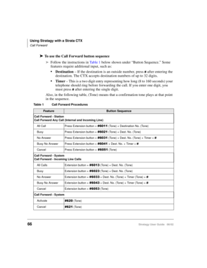 Page 78Using Stratagy with a Strata CTX
Call Forward
66Stratagy User Guide   06/02
➤To use the Call Forward button sequence
➤Follow the instructions in Ta b l e  1 below shown under “Button Sequence.” Some 
features require additional input, such as:
Destination – If the destination is an outside number, press after entering the 
destination. The CTX accepts destination numbers of up to 32 digits.
Timer – This is a two digit entry representing how long (8 to 160 seconds) your 
telephone should ring before...