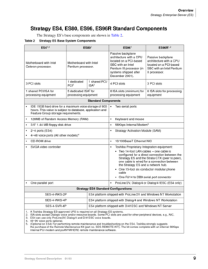 Page 21Overview
Stratagy Enterprise Server (ES)
Stratagy General Description    01/039
Stratagy ES4, ES80, ES96, ES96R Standard Components
The Stratagy ES’s base components are shown in Ta b l e  2.
Table 2 Stratagy ES Base System Components 
ES41,3ES801ES961ES96R1,2
Motherboard with Intel 
Celeron processor.Motherboard with Intel 
Pentium processor.Passive backplane 
architecture with a CPU 
located on a PCI-based 
SBC with an Intel 
Pentium III processor (in 
systems shipped after 
December 2001). Passive...