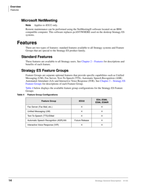 Page 26Overview
Features
14Stratagy General Description    01/03
Microsoft NetMeeting
NoteApplies to iES32 only.
Remote maintenance can be performed using the NetMeeting® software located on an IBM-
compatible computer. This software replaces pcANYWHERE used on the desktop Stratagy ES 
systems.
Features
There are two types of features: standard features available to all Stratagy systems and Feature 
Groups that are special to the Stratagy ES product family.
Standard Features
These features are available to all...