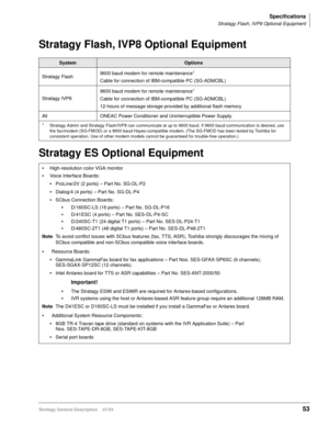Page 65Specifications
Stratagy Flash, IVP8 Optional Equipment
Stratagy General Description    01/0353
Stratagy Flash, IVP8 Optional Equipment
Stratagy ES Optional Equipment
SystemOptions
Stratagy Flash9600 baud modem for remote maintenance
1
Cable for connection of IBM-compatible PC (SG-ADMCBL)
Stratagy IVP89600 baud modem for remote maintenance
1
Cable for connection of IBM-compatible PC (SG-ADMCBL)
12-hours of message storage provided by additional flash memory
All ONEAC Power Conditioner and Uninterruptible...