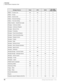 Page 28Overview
Feature/System Comparison Chart
16Stratagy General Description    01/03
Mailbox – Function Lock NA NA✕✕
Mailbox – Groups✕✕ ✕ ✕
Mailbox – Security Code✕✕ ✕ ✕
Mailbox – Personal Greetings✕✕ ✕ ✕
Mailbox – Time Zone Setting NA NA✕✕
Mailbox Number – Varied/Fixed Length✕✕ ✕ ✕
Message – Continuous Delete✕✕ ✕ ✕
Message – Continuous Playback✕✕ ✕ ✕
Message – Date and Time✕✕ ✕ ✕
Message – Forwarding✕✕ ✕ ✕
Message – Pause During Playback✕✕ ✕ ✕
Message – Pause During Recording✕✕ ✕ ✕
Message – Playback...