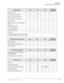 Page 29Overview
Feature/System Comparison Chart
Stratagy General Description    01/0317
Single-digit Menus✕✕ ✕ ✕
Soft Key Control of Voice Mail NA NA✕✕
Soft Key Control Over Strata Net NA NA✕✕
System Administrator’s Mailbox✕✕ ✕ ✕
System Backup✕✕ ✕ ✕
Token Programming (custom applications, 
IVR, etc.)✕
1,2✕1,2✕✕
Toshiba Plug and Play✕✕ ✕ ✕
User Tutorial (New User)✕✕ ✕ ✕
Varied Sampling Rates NA NA✕✕
Vo ic e F o rm s✕✕ ✕ ✕
1. Stratagy Flash does not support some IVR tokens.
2. Stratagy Flash and IVP8 do not...