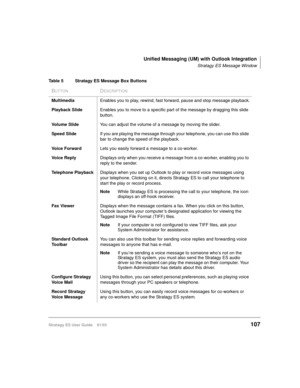 Page 121Unified Messaging (UM) with Outlook Integration
Stratagy ES Message Window
Stratagy ES User Guide    01/03107
Table 5 Stratagy ES Message Box Buttons 
BUTTONDESCRIPTION
MultimediaEnables you to play, rewind, fast forward, pause and stop message playback.
Playback SlideEnables you to move to a specific part of the message by dragging this slide 
button.
Volume SlideYou can adjust the volume of a message by moving the slider.
Speed SlideIf you are playing the message through your telephone, you can use...