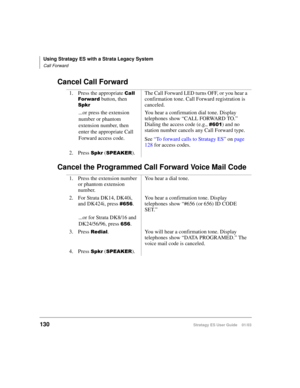 Page 144Using Stratagy ES with a Strata Legacy System
Call Forward
130Stratagy ES User Guide    01/03
Cancel Call Forward
Cancel the Programmed Call Forward Voice Mail Code
1. Press the appropriate 
./	
 button, then 
!
The Call Forward LED turns OFF, or you hear a 
confirmation tone. Call Forward registration is 
canceled.
...or press the extension 
number or phantom 
extension number, then 
enter the appropriate Call 
Forward access code.You hear a confirmation dial tone. Display 
telephones show...