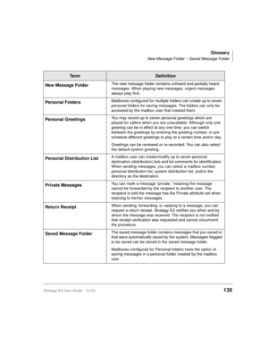 Page 149Glossary
New Message Folder ~ Saved Message Folder
Stratagy ES User Guide    01/03135
New Message FolderThe new message folder contains unheard and partially heard 
messages. When playing new messages, urgent messages 
always play first.
Personal FoldersMailboxes configured for multiple folders can create up to seven 
personal folders for saving messages. The folders can only be 
accessed by the mailbox user that created them.
Personal GreetingsYou may record up to seven personal greetings which are...