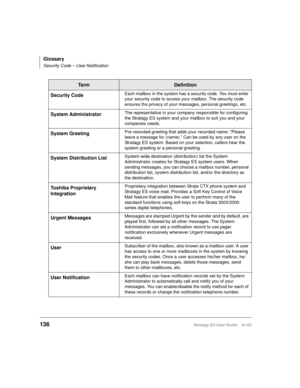 Page 150Glossary
Security Code ~ User Notification
136Stratagy ES User Guide    01/03
Security CodeEach mailbox in the system has a security code. You must enter 
your security code to access your mailbox. The security code 
ensures the privacy of your messages, personal greetings, etc.
System AdministratorThe representative in your company responsible for configuring 
the Stratagy ES system and your mailbox to suit you and your 
companies needs.
System GreetingPre-recorded greeting that adds your recorded name:...