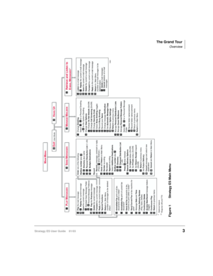 Page 17The Grand Tour
Overview
Stratagy ES User Guide    01/033
Play the next message
       Replay the current message
Save the current message
Standard Save Message Folder
~      Personal Message Folder(s)
       Play the Previous message
Delete the current message
Forward the current message
Reply to the current message
Special Functions
Return to  Main Menu
(number of messages to be deleted 
plays)Record
Record a message, comment or reply 
(Press       when finished.)
Send and Return to Main Menu
Review...