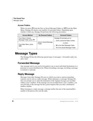 Page 22The Grand Tour
Message Types
8Stratagy ES User Guide    01/03
Access Folders
When you press  from the New or Saved Message Folders or 
 from the Main 
Menu, Stratagy ES checks your mailbox for personal folders. Depending upon 
whether it finds any, Stratagy ES performs the following procedures:
Message Types
The Stratagy ES has the following special types of messages—forwarded, reply, fax, 
and e-mail.
Forwarded Message
Any message sent to you can be forwarded to one or more individual destinations...