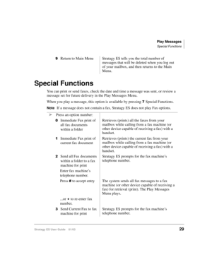 Page 43Play Messages
Special Functions
Stratagy ES User Guide    01/0329
Special Functions
You can print or send faxes, check the date and time a message was sent, or review a 
message set for future delivery in the Play Messages Menu. 
When you play a message, this option is available by pressing 
Special Functions.
NoteIf a message does not contain a fax, Stratagy ES does not play Fax options.
Return to Main Menu Stratagy ES tells you the total number of 
messages that will be deleted when you log out 
of...