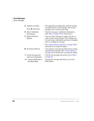 Page 56Send Messages
Send a Message
42Stratagy ES User Guide    01/03

Append recording
Press
when done.The appended recording plays after the already 
recorded portion of the message. The system 
prompts you to record at the beep.
Select Additional 
DestinationsSend the message to additional destinations. 
(See Step 2 on page 40 for instructions.)
Special Delivery 
OptionsYou can send a message as urgent, private, or 
with a return receipt request. The settings may 
be used in any combination and may be...