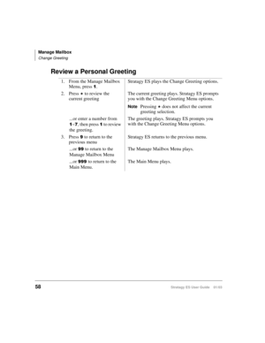 Page 72Manage Mailbox
Change Greeting
58Stratagy ES User Guide    01/03
Review a Personal Greeting
1. From the Manage Mailbox 
Menu, press 

.Stratagy ES plays the Change Greeting options.
2. Press 
 to review the 
current greetingThe current greeting plays. Stratagy ES prompts 
you with the Change Greeting Menu options.
NotePressing  does not affect the current 
greeting selection.
...or enter a number from 

~, then press 
 to review 
the greeting.The greeting plays. Stratagy ES prompts you 
with the...