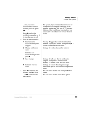 Page 83Manage Mailbox
Change User Options
Stratagy ES User Guide    01/0369
...or if you do not 
remember the template 
number you want, press 
.
Press 
 to select the 
notification template or 

 
to hear the next record.The system plays a template header record for 
each notification template consisting of the 
template number and title (e.g., CTX message 
light on). After each header record plays, you 
are asked to select the record or hear the next 
record.
4. Press an option number:

Enable/disable...
