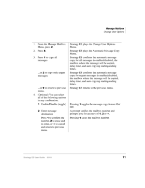 Page 85Manage Mailbox
Change User Options
Stratagy ES User Guide    01/0371
1. From the Manage Mailbox 
Menu, press 
.Stratagy ES plays the Change User Options 
Menu.
2. Press 
. Stratagy ES plays the Automatic Message Copy 
Menu.
3. Press 

 to copy all 
messagesStratagy ES confirms the automatic message 
copy for all messages is enabled/disabled, the 
mailbox where the message will be copied, 
delay time, and auto copying starting/ending 
times.
...or 
 to copy only urgent 
messagesStratagy ES confirms the...