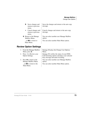 Page 87Manage Mailbox
Change User Options
Stratagy ES User Guide    01/0373
Review Option Settings
Saves changes and 
returns to previous 
menu.Saves the changes and returns to the auto copy 
message.
Cancel changes and 
returns to previous 
menu.Cancels changes and returns to the auto copy 
message.
Return to the Manage 
Mailbox MenuYou can select another user Manage Mailbox 
option.
...or 
to return to 
Main Menu.You can select another Main Menu option.
1. From the Manage Mailbox 
Menu, press...