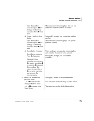 Page 89Manage Mailbox
Manage Personal Distribution Lists
Stratagy ES User Guide    01/0375
Enter the mailbox 
number or press 
 for 
Stratagy ES directory 
assistance. Press 
 when 
done.The name (and extension) plays. You can add 
additional mailbox numbers as needed.

Delete a Mailbox from 
the listStratagy ES prompts you to enter the mailbox 
number.
Enter the mailbox 
number or press 
 for 
Stratagy ES directory 
assistance. Press 
 when 
done.The name (and extension) plays. The system 
prompts...