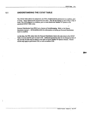 Page 123.6.-i UNDERSTANDING THE CSTAT TABLE 
The CSTAT Table allows the assignment, by COS, of alphanumeric parameters to a mailbox, port 
or trunk. These alphanumeric parameters are static - they do 
not change by time of day or day of 
w~TheCOSassignedtoa~portortrunkdirectstheToshbaVPSystemtothe 
associated C3TAT Table entry. 
Personal Distribution I&s (PDL) are a feature of IntraMessaging~ Refer to the Feonue . 
- INTRAMESSAGING for information on setting up Personal Distribution 
- _ At this time, the PDL...