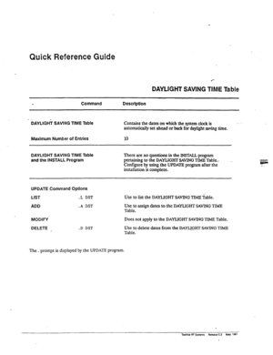 Page 138Quick Reference Guide 
l *- 
DAVLlGHTSAVlNGTlMETable 
. 
Command Descrlptlon 
- &LiGti SAVING TiME Table Contains the dates on which the system clock is :. 
automatically set ahead or back for daylight saving time. 
Maximum Number of Entries 10 
DAYLIGHT SAVING TIME Table 
and the INSTALL Program There are no questions in the INSTALL program 
pertaining to the 
DAYLIGHT SAVING TIME TabIe. - 
Configure by using the UPDAm 
program after the 
installation is complete. 
UPDATE Command OptiOnS 
LIST 
.L DST...