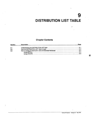 Page 1429 
DISTRIBUTION LIST TABLE 
Chapter Contents 
S In  9 
D 
9.1 Undemanding the DlSTFIlBUllON UST Table ............................................ 9-l 
92 HowtheDlSTRlBLmONUSTTableisUsed.. 
.......................................... 
..9- 2 
9.3 How to Configure Distkutim Lists and Extended Mailboxes ................................ 9-4 
Using INSTALL .................................................................. 
9-5 
Using UPDATE ......................................................................