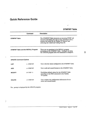 Page 157Quick Reference Guide 
DTMFIdT Table 
Command Description 
DTMFINT Table 
The DTMFINT 7hble interprets an incoming DTMF call 
record by identifying the type of call, matching it with a 
suitable call action by the Toshiba VP System, and 
collecting the Called and Calling party ID. 
DTMFINT Table and the INSTALL Program There are no questions in the INSTALL program 
pertaining to the DThfPINT 
Table. Configure by using 
the 
UPDATE program after the instahation is complete. 
i 
UPDATE Command Options...