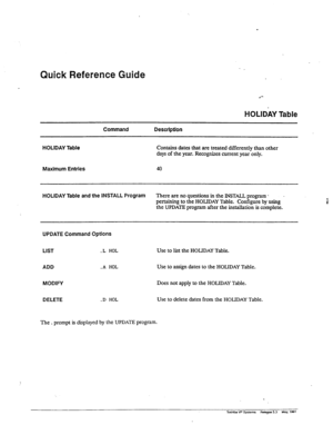 Page 173Quick Reference Guide 
HOLIDAY Table 
Command Description 
HOLIDAY Table 
Contains dates that are treated differently than other 
days of the year. Recognizes current year only. 
Maximum Entries 40 
HOLIDAY Table and the INSTALL Program 
There are no questions in the INSTALL program + 
pertaining to the HOLIDAY Table. Configure by using 
the UPDATE program after the installation is complete. : 
t 
UPDATE Command Options 
LIST .L HOL 
ADD .A HOL 
MODIFY 
Use to list the HOLIDAY Table. 
Use to assign dates...