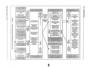 Page 20VIC FlRSI’DlGlT ‘Khblc contains the first digit and 
length of valid mailkx 
It is checked when a 
mnilbox is CJJIIC~, There are 126 , 
0 SCHEDUIE lhbles. 6 
l3ubCOShua 1 0nc-l0-0M 
com4~tilw 2 Dach SC1 IWXJ1.E *Iable ‘; 
&%LJi INFORMATION ‘Ihblc 
Thbb 6 used for each differen timm wu.rid d,,. 1 An 
INFORMATION 
Table snecifies 
various 
cu31omizalion 
paramclcm for a 
mailbox or prl. 
Some indcxcs 
mny be spcclficd 
only for ports, 
o1hem only for 
mailboxes. 
Therefore, any 
given 
INFORMATlON 
‘Iable...