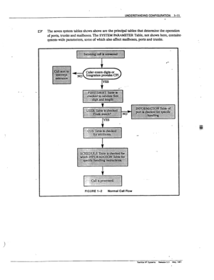 Page 21IJNDEFSTANDING CONFlGURATlON l-11 
m 
nz? The seven system tables shown above are the principal tables that detetie the operation 
of ports, trunks and mailboxes. ‘IIe SYSTEM PAFLUEER Table, not shown here, contains. 
Tdma VP s)zal-m F+e4eaw5.3 May. lea1  