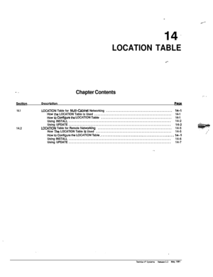 Page 214LOCATION TABLE
- _Chapter Contents.  .  :_-. ,
SecHonDescrbtlonPaaa
14.1
14.2
LOC4llON Table for Multi-Cabinet Networking..........................................14-lHow the LOCATION Table is Used.................................................14-1How to Configwe the LOCNlON Table.............................................14-1
Using INSTALL.................................................................14-2
Using UPDATE.................................................................14-2
LOCXTION...