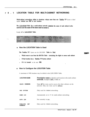 Page 217r4.1LOCATION TABLE FOR MULTI-CABINET NETWORKING
Multi-cabinet networking refers to situations where more than one Zxhiba VP System is linked
together 
behind one PBX at one location.
The 
LoCATION Table ior a multi-cabinet networkcznhns the name of each cabinet in-the
networlrandthenameoftberontensedtoaccessit.
Example of a LCKATION Table:
nHow the LOCATION Table is Used
The Toshiba VP System uses the LOCATION Table to find:l
Which route to use from the ROUT& Table amtaining the digits to access each...