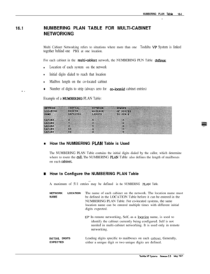 Page 236NUMBERING PLAN T&e16-l
-
16.1NUMBERING PLAN TABLE FOR MULTI-CABINET
NETWORKING
Multi Cabinet Networking refers to situations where more than one Toshiba VP System is linked
together behind one 
PBX at one location.
- _
For each cabinet in the mu&cabinet network, the NUMBERING PUN Table d&m-.
lLocation of each system on the network
lInitial digits dialed to reach that location
lMailbox length on the co-located cabinet
0Number of digits to strip (always zero for co&cat&i cabinet entries)
Example of a...