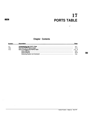 Page 24217
PORTS TABLE
.-
Chapter Contents
17.1172
17.3
LhWSanding the PORTS TaMe......................................................17-1HOWthePORTSTaM~i!SU&........................................................17-2&wtoconfigutethePOATsTaMe..................................................
..17- 4
Using INSTALL.................................................................17-4
Using UPDATE.................................................................17-S
Using 
the System List...