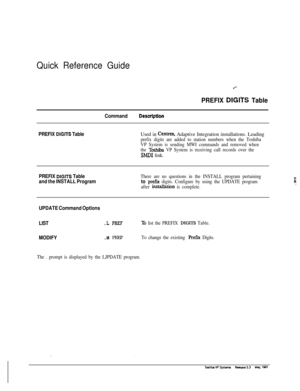 Page 253Quick Reference Guide
.-
PREFIX BIGliS Table
CommandDesdptbn
PREFIX 
DIGlTS TableUsed in Centrex, Adaptive Integration installations. Leading
prefix digits are added to station numbers when the Toshiba
VP System is sending MWI commands and removed when
the 
Toshiba VP System is receiving call records over the
SMDI link.
PREFIX DlGlTS Table
and the INSTALL ProgramThere are no questions in the INSTALL program pertaining
to prefx digits. Configure by using the UPDATE program
after 
ktallation is complete....