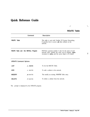 Page 258Quick Reference Guide
ROUTE Table
CommandDescription
ROUTE Table
This table is wed with Toshiba VP System Networking.
It specifies how to access 
all other cabinets on the
network.
ROUTE Table and the INSTALL ProgramINSTALL question number 4 asks for the name of each
network route, whether the route can be dropped 
upon
reconnect to caller, and the access digits to be dialed.
UPDATE Command Options
LIST
.L ROUTE
ADD.A ROUTE
MODIN.M ROUTE
DELETE.D ROUTE
To list the ROUTE Table.
To add a cabinet to the...