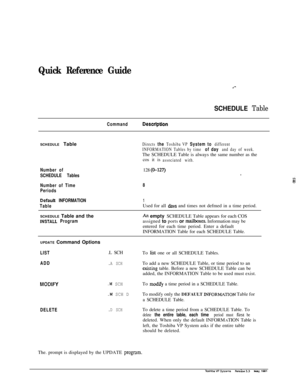 Page 267Quick Reference Guide
SCHEDULE Table
CommandDescriptionSCHEDULE Table
Directs the Toshiba VP System to different
INFORMATION Tables by time 
of day and day of week.The SCHEDULE Table is always the same number as the
cos it is
associated with.
Number of
SCHEDULE Tables128 (o-ln)*
Number of Time
Periods8
Defautt INFORMATION
Table1Used for all 
davs and times not defmed in a time period.
SCHEDULE Table and the
INSTAU. Program
An empty SCHEDULE Table appears for each COS
assigned to ports or 
mailboxes....