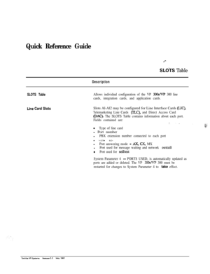 Page 277Quick Reference Guide
.‘-
SLdTS Table
Description
SLOTS Table
Allows individual configuration of the VP 3OOsIVP 300 line
cards, integration cards, and application cards.
Une Card SlotsSlots Al-Al2 may be configured for Line Interface Cards (LIC),
Telemarketing Line Cards 
WC), and Direct Access Card
@AC). The SLOTS Table contains information about each port.
Fields contained are:
0Type of line cardl Port number
l
PBX extension number connected to each portl Port cos
l
Port answering mode - Ax, CX MXl...