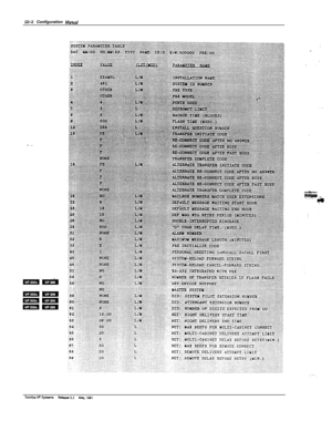 Page 30122-2 Configuration hlafud 