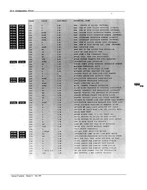 Page 30322-4 Configuration Mawd- 