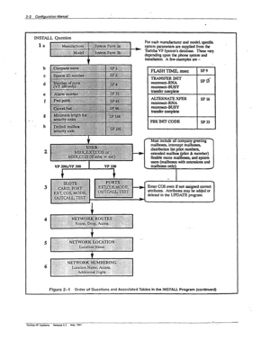 Page 412-2 Configuration hbwal 
INSTU Question 
b 
C 
d 
e 
f TluNsFfzRINlT 
reconnect-RNA 
recomw-t-BUSY 
tmnsfer axnpkte 
AIZ’ERNATEXFER 
reconnect-RNA 
recomxct-BUSY 
tmlskr amlpkte 
PBX I?4’IT CODE 
-sp33 
, 
F Must include all company grezeting y 
mai- intercept maii 
distriition list pilot 
nurnw 
- extended mii~ (Not k =mfJeo 
fkxiik menu maii and system 
users (ma&axes with exwtsions and 
L maiJbaxesonly> 
A 
I 
FIgwe 2-l Order of Ouestions and Associated Tables in the INSTAU Program (conthued) 
ltshltm...