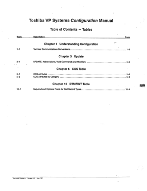 Page 7ToshibaVP Systems Confjgurafion Manual 
Table of Contents - Tables 
Table DeScriDtkm 
Pa+ 
l-l 
3-l 
- ~ 
5-l 
5-2 
10-l 
Chapter 1 Understanding Configuration l 
Twmird CWnmuntith ccmedms 
. . . . . . . . . . . . . . . . . . . . . . . . . . . . . . . . . . . . . . . . . . . . . . . . . . 
l-5 
Chapter 3 Update 
UPDATE,Ab&&atiom,VaIiiCom~andMcdii~ . . . . . . . . . . . . . . . . . . . . . . . . . . . . ..e...m 3-6 
Chapter 5 COS Table 
00s Atmutes . . . . . ....