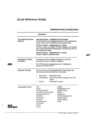 Page 10Quick Reference Guide 
Understanding Con&uration 
Descrlptton 
- - 
~ The Toshiba VP System Operating System - Indicated by the @ prompt 
Software 
Controls all real-time telephony fknctions as well as diagnostics, 
system 
activity, and the 4kction and repxting of data. 
INSTALL Program - Indicated by the : prompt 
In order to crate the ‘lbshiba VP System database, the program 
asks a series of questions and then places the replies into the vari- 
ous umfiguration tables. 
UPDATE Program - hxilcated by...