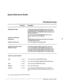 Page 180Quick Reference Guide 
.*- 
INFORMATION Table 
Command Description 
INFORMATlObl Viable 
Number of INFO Tables 
Index Items 
Number of Index ttems 
Contains index items with specific instructions for all ports 
and mailboxes defined in the database. Bach COS directs the 
Toshiba VP System to 
a SCHEDULE Table which refers to an 
INFORMATION Table. 
There are two forms of XNFORMATION Tables: one for 
ports or trunks, and one for mailboxes. 
255 < 
Specific features that determine what makes the associated...